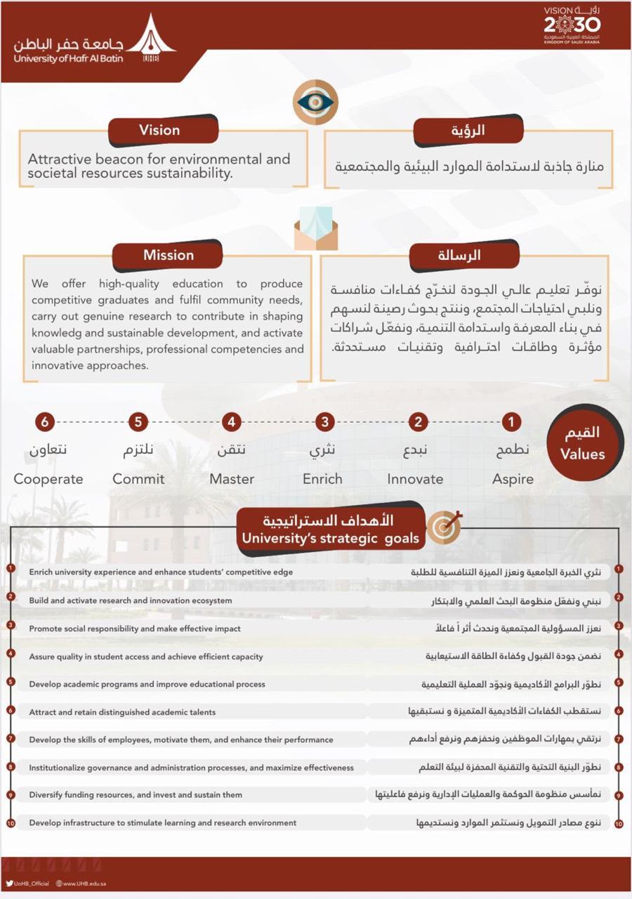نبذة عن جامعة حفر الباطن